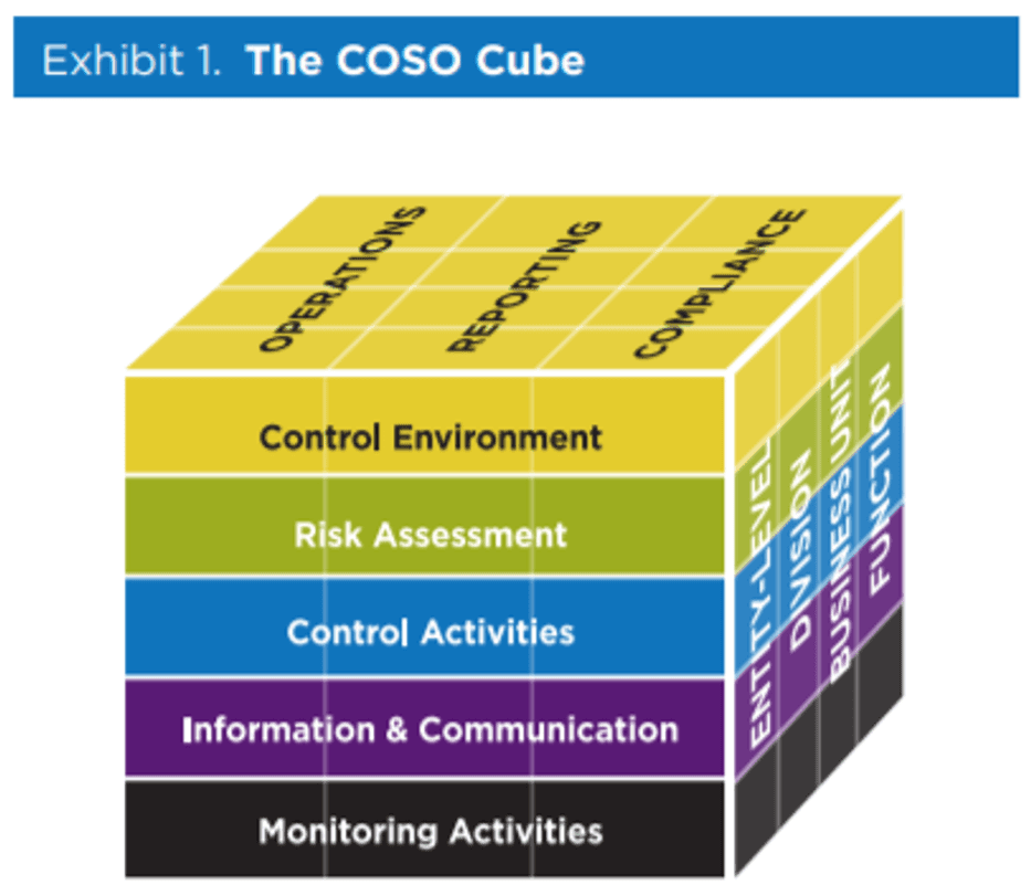 HỆ THỐNG KIỂM SOÁT NỘI BỘ LÀ GÌ ? (Internal control system -ICS)