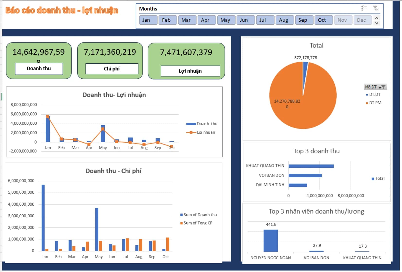 Customized Management Report Consulting
