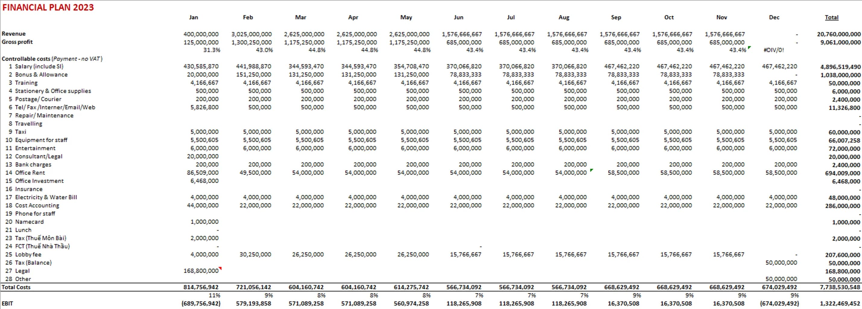 Dịch vụ lập kế hoạch tài chính