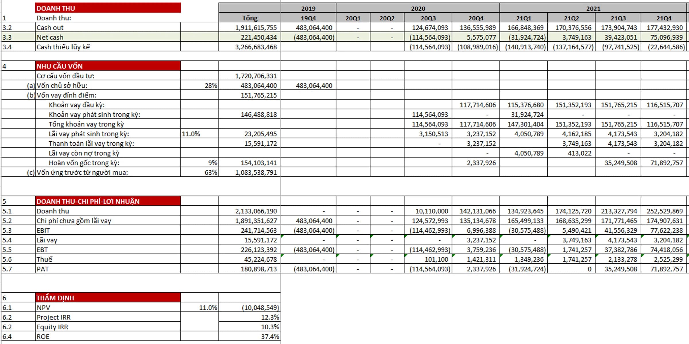 Business Valuation Consulting